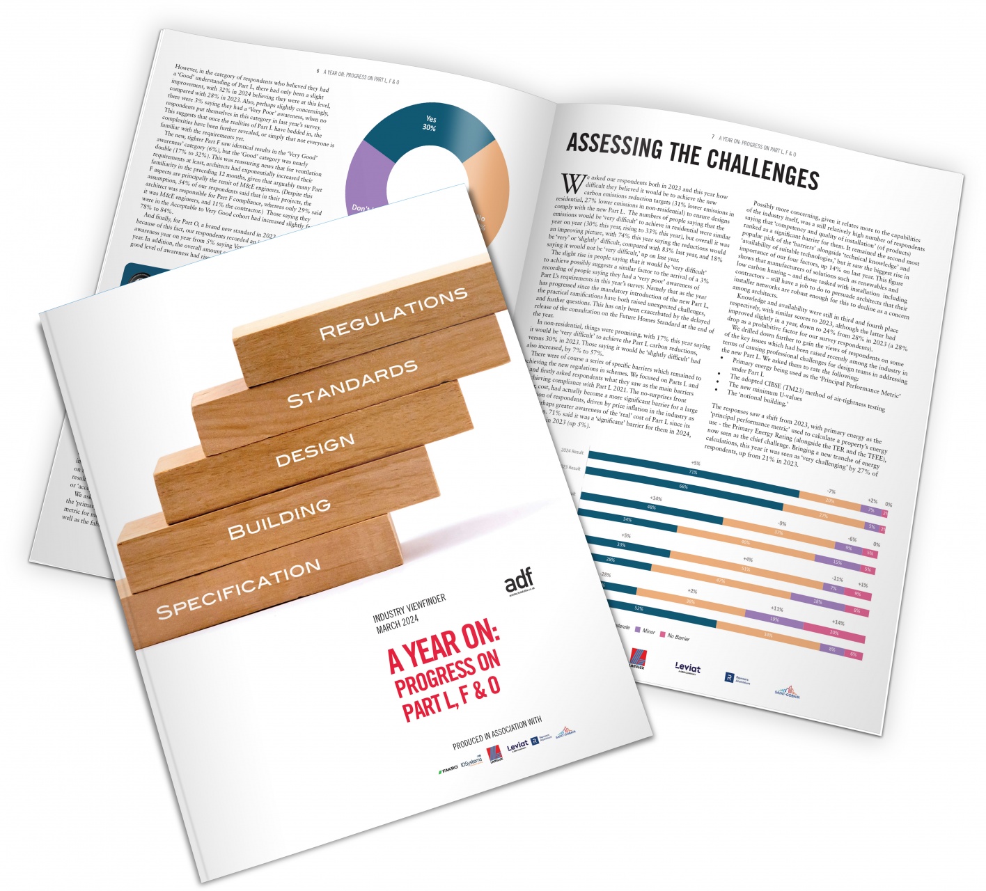 FAKRO Sponsors Architects Data File Research on Part L, F & O and The Future Homes Standard