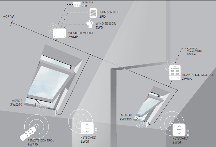 Single channel control