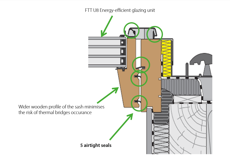 PassivHaus Design: An Interview with Stewart MacKenzie, FAKRO GB Specification Manager on Sustainable Building