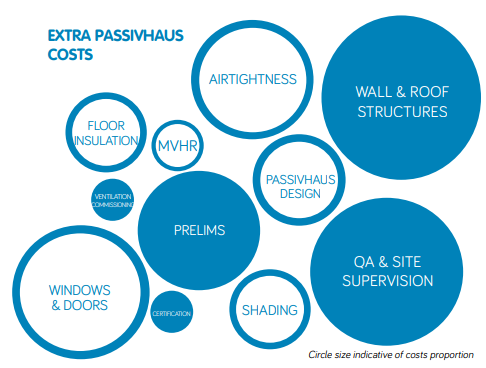 PassivHaus Design: An Interview with Stewart MacKenzie, FAKRO GB Specification Manager on Sustainable Building