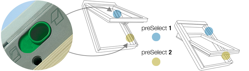 preSelect. Top or Centre Pivot roof windows at the flick of a switch.